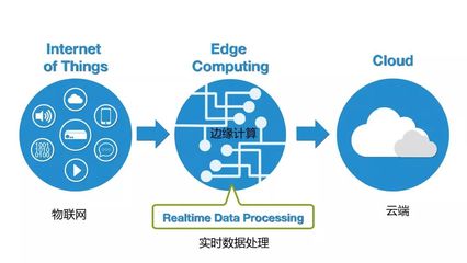2020年半導(dǎo)體行業(yè)10大技術(shù)趨勢 中國在第一、二項(xiàng)引領(lǐng)潮流