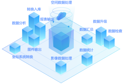 智云集思 以SmartCloudGIS引領(lǐng)新型智慧城市建設(shè)與數(shù)據(jù)服務(wù)