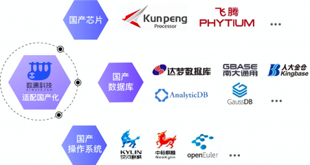 擁抱國產(chǎn)化浪潮，數(shù)瀾科技斬獲多項國產(chǎn)信息化產(chǎn)品兼容性認證，夯實數(shù)據(jù)處理服務(wù)根基