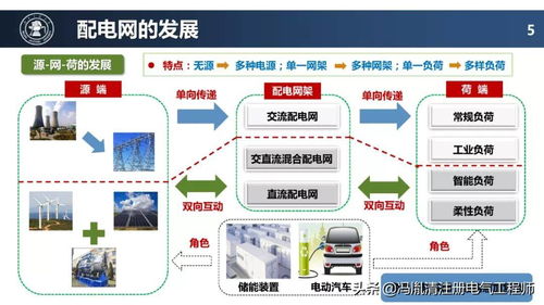 配電網(wǎng)未來技術(shù)發(fā)展趨勢 智能、自愈與數(shù)字化，驅(qū)動(dòng)網(wǎng)絡(luò)技術(shù)服務(wù)升級(jí)